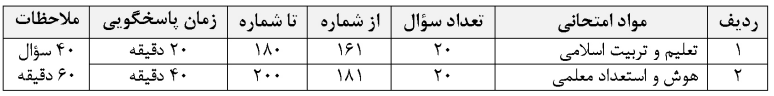 کنکور فرهنگیان انسانی حرف آخر