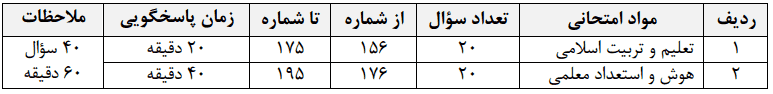 کنکور فرهنگیان تجربی حرف آخر