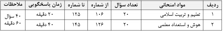 کنکور فرهنگیان ریاضی حرف آخر