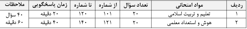 کنکور فرهنگیان زبان حرف آخر