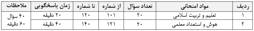 کنکور فرهنگیان هنر حرف آخر