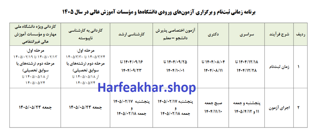 روزشمار کنکور 1405 حرف آخر